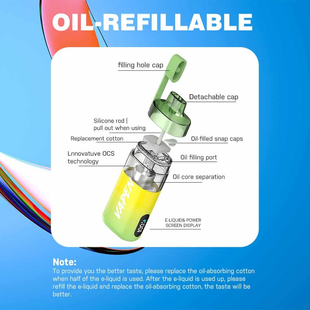 VAPEN-ROCS-PUFF-16K-16000-PUFFS-Disposable-Vape-Refillbale-OCS-Oil-Core-Separation-Vaposolo-Razz-Bar-Refilling-Tastfog-VOZOL-Vaper-Wape-7.jpg Diagram of oil refillable vape pen components.